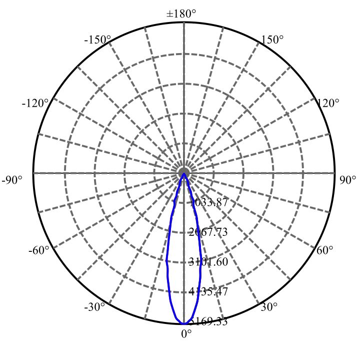 Nata Lighting Company Limited - Aluminium Reflector